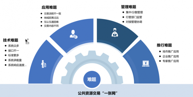 公用数据传输业务究竟在各个领域扮演何种关键角色? 第1张 公用数据传输业务究竟在各个领域扮演何种关键角色? 第1张