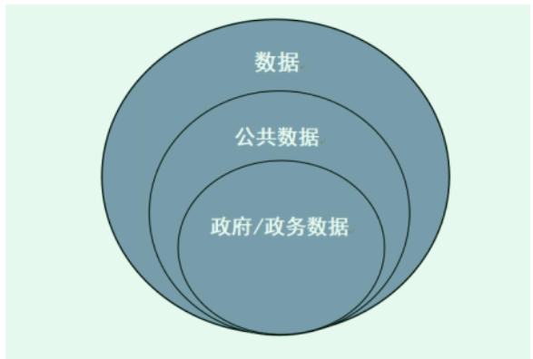 公用数据传输业务究竟在各个领域扮演何种关键角色? 第3张 公用数据传输业务究竟在各个领域扮演何种关键角色? 第3张