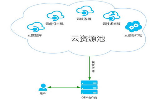 公有云资源池中,租户之间是否存在潜在的安全与资源共享冲突问题?