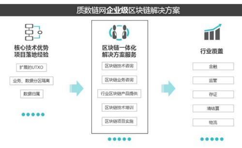 互联网物联网设备区块链业务怎么用?区块链物联网技术应用场景 第1张 互联网物联网设备区块链业务怎么用?区块链物联网技术应用场景 第1张