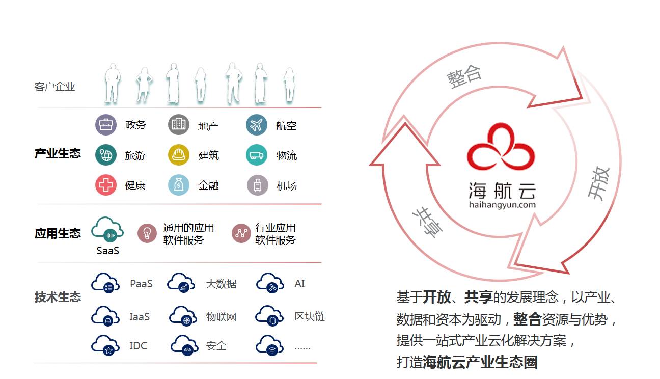 公有云计算与传统产业融合,如何实现产业升级与转型? 第3张 公有云计算与传统产业融合,如何实现产业升级与转型? 第3张