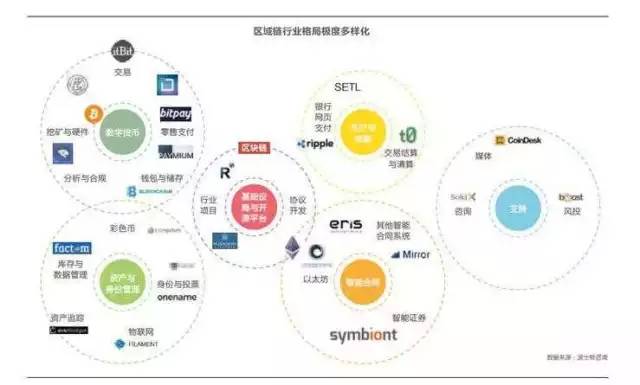 互联网物联网设备区块链业务怎么用?区块链物联网技术应用场景 第3张 互联网物联网设备区块链业务怎么用?区块链物联网技术应用场景 第3张