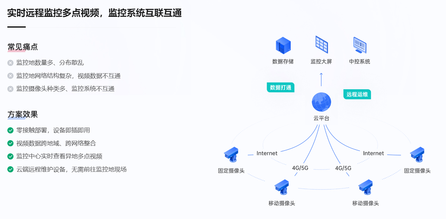公有云视频监控解决方案,如何实现高效安全与成本优化? 第1张 公有云视频监控解决方案,如何实现高效安全与成本优化? 第1张