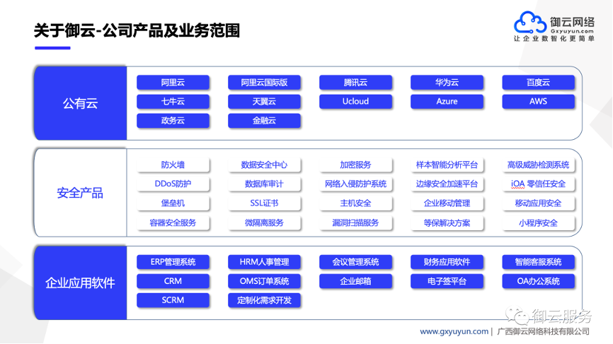 公有云运营中心如何优化管理与服务,引领行业变革? 第1张 公有云运营中心如何优化管理与服务,引领行业变革? 第1张