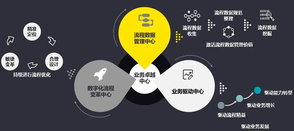 公有云运营中心如何优化管理与服务,引领行业变革? 第3张 公有云运营中心如何优化管理与服务,引领行业变革? 第3张