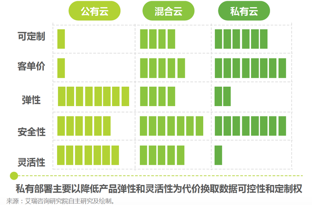 公有云规划图如何制定高效且前瞻性的公有云战略布局? 第1张 公有云规划图如何制定高效且前瞻性的公有云战略布局? 第1张