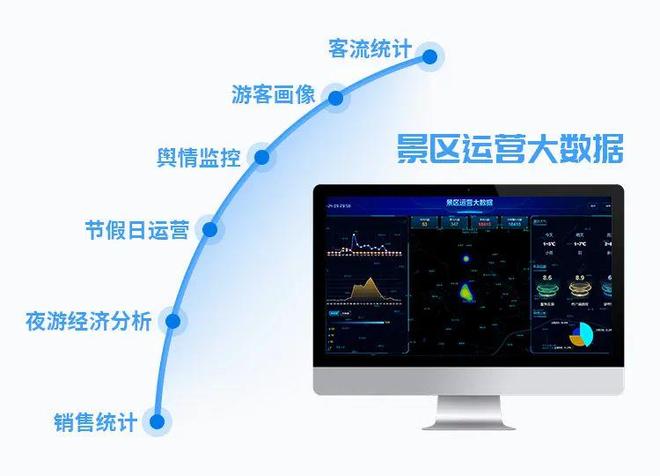 服务器旅游管理软件,如何优化旅游行业运营效率与客户体验? 第3张 服务器旅游管理软件,如何优化旅游行业运营效率与客户体验? 第3张