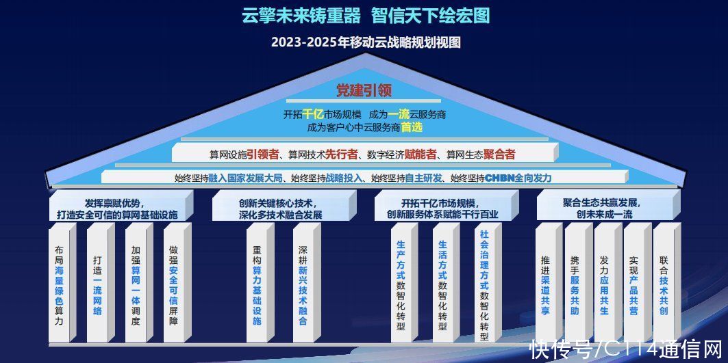 公有云规划图如何制定高效且前瞻性的公有云战略布局? 第3张 公有云规划图如何制定高效且前瞻性的公有云战略布局? 第3张