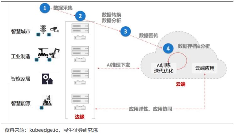 公有云算力发展迅速,但其在行业应用中的瓶颈与挑战有哪些? 第1张 公有云算力发展迅速,但其在行业应用中的瓶颈与挑战有哪些? 第1张