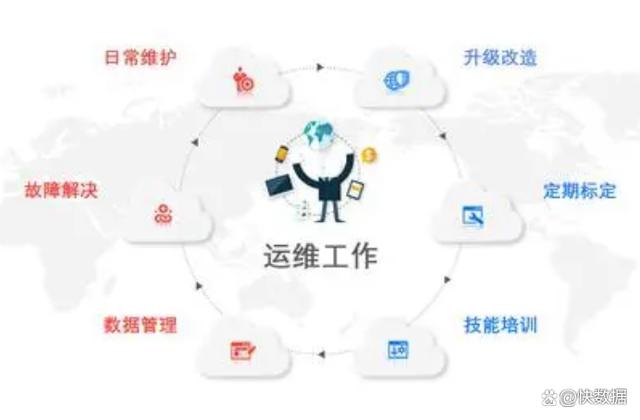 公有云运维日常工作,如何有效提升效率与稳定性? 第2张 公有云运维日常工作,如何有效提升效率与稳定性? 第2张
