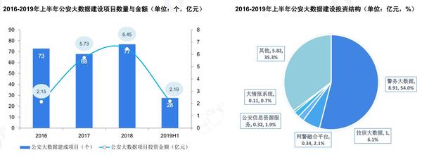 大数据分析在反洗钱领域扮演关键角色,其未来发展趋势如何? 第3张 大数据分析在反洗钱领域扮演关键角色,其未来发展趋势如何? 第3张