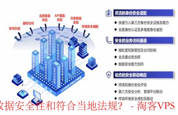 公有云网络安全规划，如何确保企业数据在云端的安全与合规？