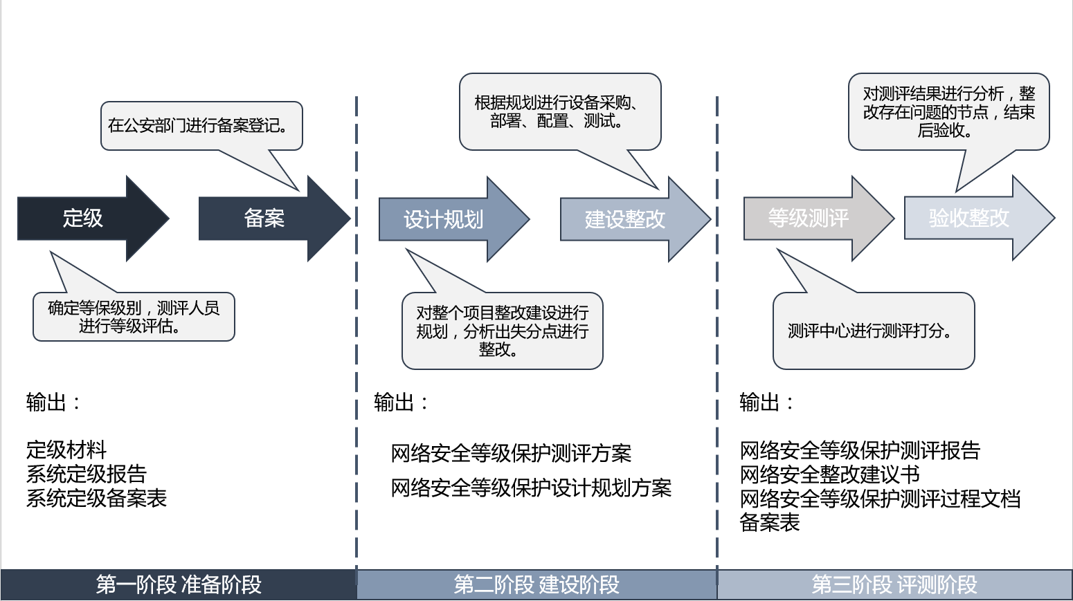 公有云等保,如何确保数据安全与合规性? 第3张 公有云等保,如何确保数据安全与合规性? 第3张