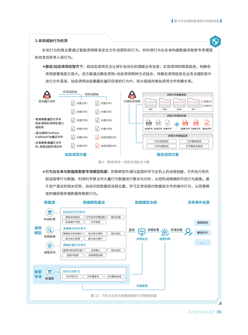 服务器数据库安全分析报告揭示了哪些潜在安全风险?如何有效防范? 第2张 服务器数据库安全分析报告揭示了哪些潜在安全风险?如何有效防范? 第2张