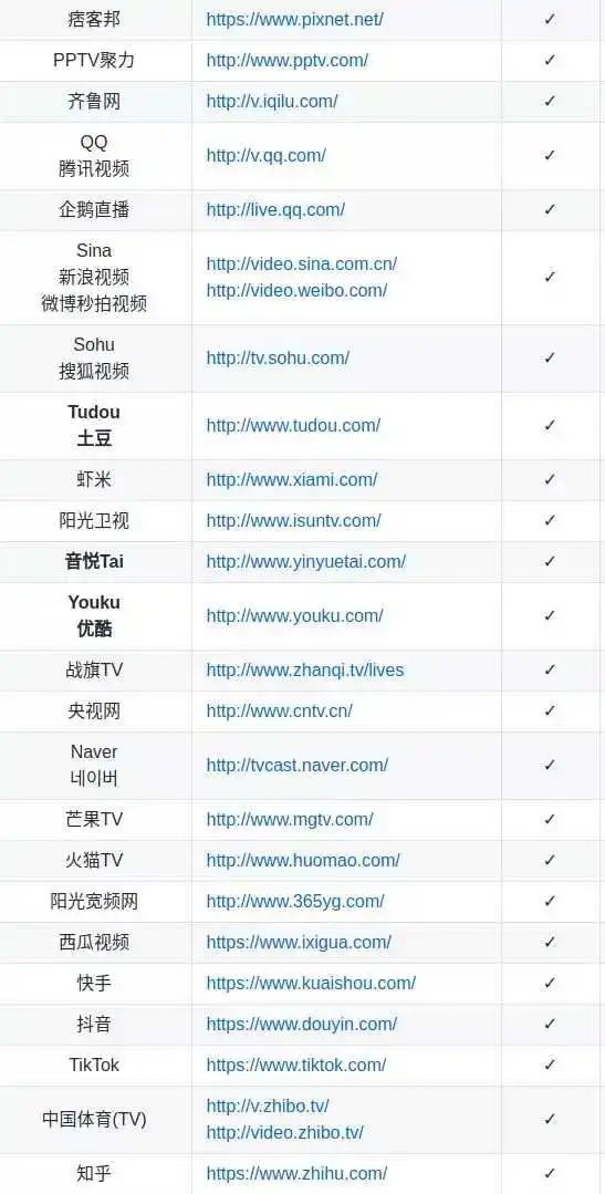 flv直播网站有哪些平台?,怎么用手机看? 第3张 flv直播网站有哪些平台?,怎么用手机看? 第3张