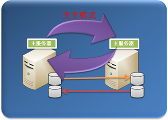 如何利用硬盘打造高效虚拟主机系统? 第3张 如何利用硬盘打造高效虚拟主机系统? 第3张