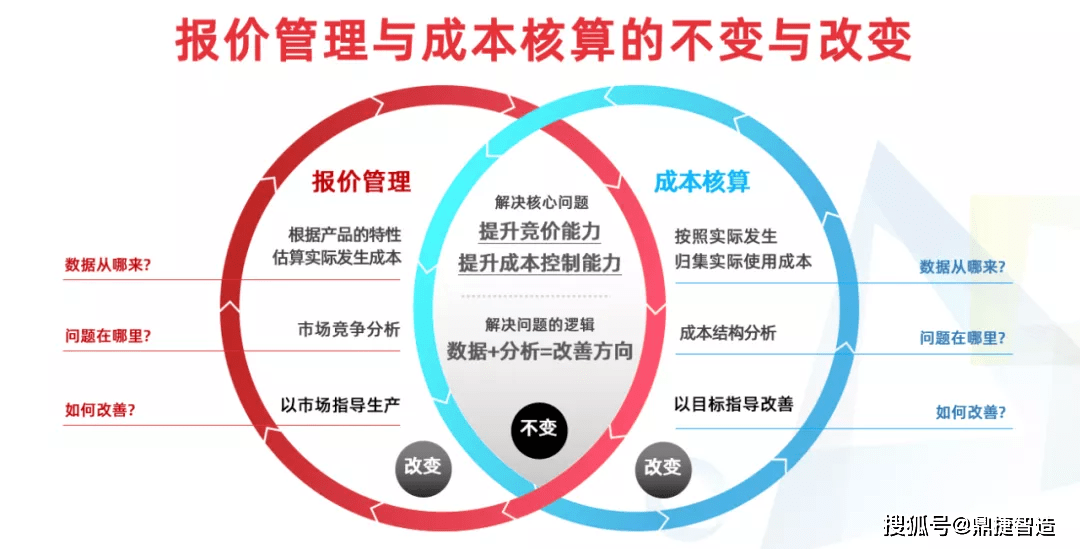 公有云计费系统如何优化成本效益,提升企业竞争力? 第2张 公有云计费系统如何优化成本效益,提升企业竞争力? 第2张