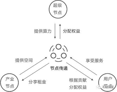 公有云节点如何优化配置,提升服务质量和成本效益? 第2张 公有云节点如何优化配置,提升服务质量和成本效益? 第2张