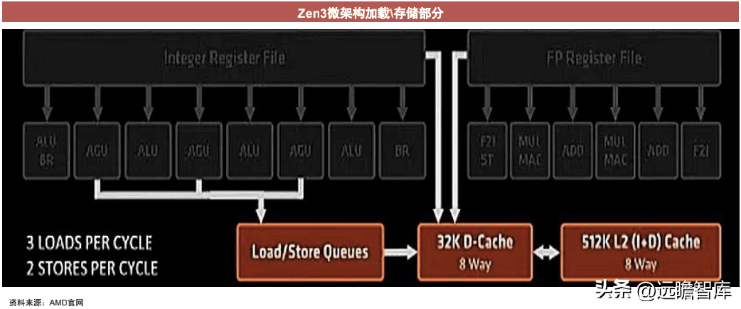 服务器中cpu的作用是什么意思，服务器cpu的主要功能有哪些？ 第2张