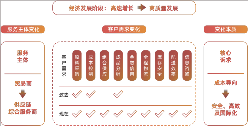 公有云节点如何优化配置,提升服务质量和成本效益? 第3张 公有云节点如何优化配置,提升服务质量和成本效益? 第3张