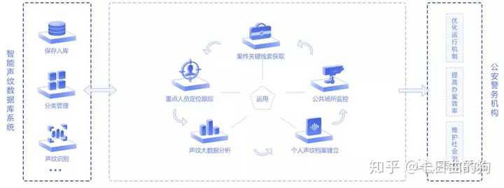 公有云系统与钉钉集成,如何实现无缝协作与数据安全? 第3张 公有云系统与钉钉集成,如何实现无缝协作与数据安全? 第3张