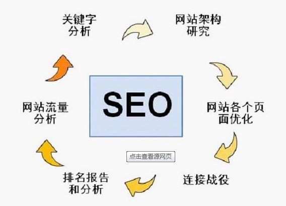 域名法在网站建设中的核心作用是什么?,域名法如何选择有效关键词提升排名