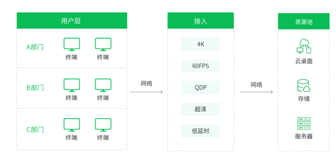 不同公有云管理系统价格大揭秘,如何选择性价比最高的解决方案? 第3张 不同公有云管理系统价格大揭秘,如何选择性价比最高的解决方案? 第3张