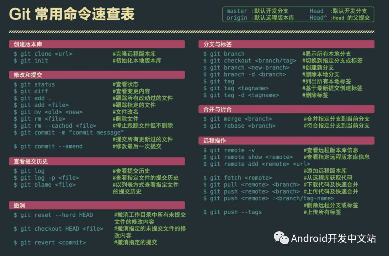 gp数据库常用命令有哪些?能否详细列举并解释其功能? 第1张 gp数据库常用命令有哪些?能否详细列举并解释其功能? 第1张