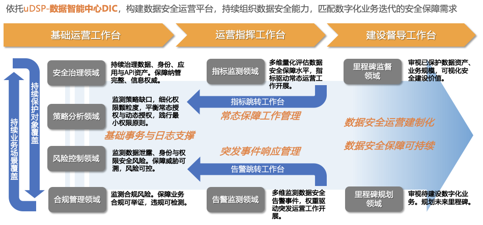 安全风险清单数据库如何有效构建和利用,保障信息安全性? 第2张 安全风险清单数据库如何有效构建和利用,保障信息安全性? 第2张
