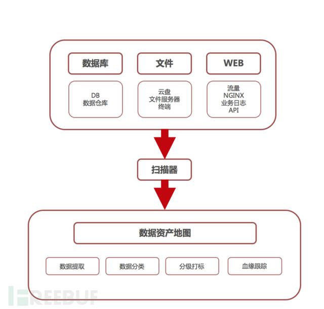 互联网数据保护方案如何验证？数据安全防护最佳实践