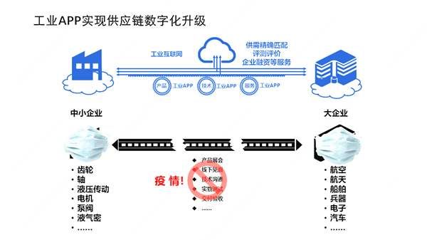 公有云监管面临哪些挑战与机遇?如何平衡安全与创新发展? 第2张 公有云监管面临哪些挑战与机遇?如何平衡安全与创新发展? 第2张