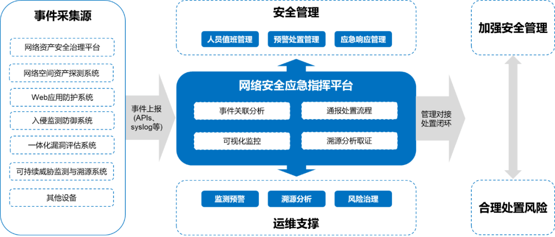 公有云监管面临哪些挑战与机遇?如何平衡安全与创新发展? 第3张 公有云监管面临哪些挑战与机遇?如何平衡安全与创新发展? 第3张