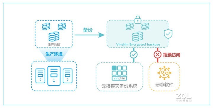 公有云存储,如何实现高效、安全、可靠的数据管理? 第2张 公有云存储,如何实现高效、安全、可靠的数据管理? 第2张