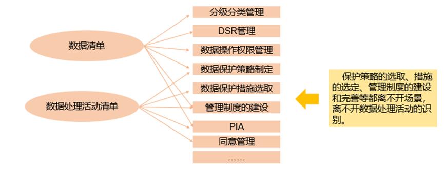 安全风险清单数据库如何有效构建和利用,保障信息安全性? 第3张 安全风险清单数据库如何有效构建和利用,保障信息安全性? 第3张