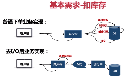 php分批更新数据库时如何避免锁表且提高效率? 第1张 php分批更新数据库时如何避免锁表且提高效率? 第1张