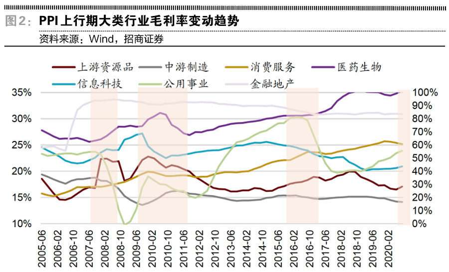 公有云毛利率为何波动较大?影响因素有哪些?揭秘行业盈利之谜! 第1张 公有云毛利率为何波动较大?影响因素有哪些?揭秘行业盈利之谜! 第1张