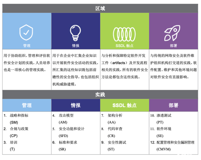 安全辅助软件价格范围揭秘,不同类型软件具体要花多少钱? 第1张 安全辅助软件价格范围揭秘,不同类型软件具体要花多少钱? 第1张