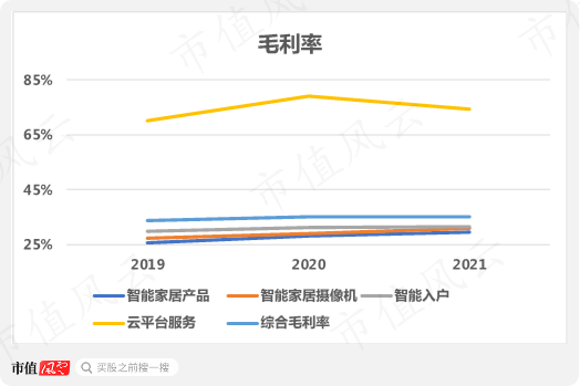 公有云毛利率为何波动较大?影响因素有哪些?揭秘行业盈利之谜! 第3张 公有云毛利率为何波动较大?影响因素有哪些?揭秘行业盈利之谜! 第3张