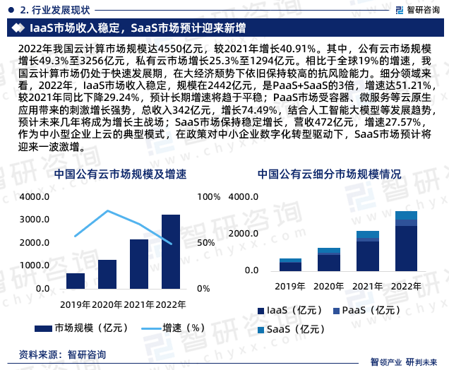 公有云发展策略与前景,如何把握市场脉搏,实现可持续发展? 第3张 公有云发展策略与前景,如何把握市场脉搏,实现可持续发展? 第3张