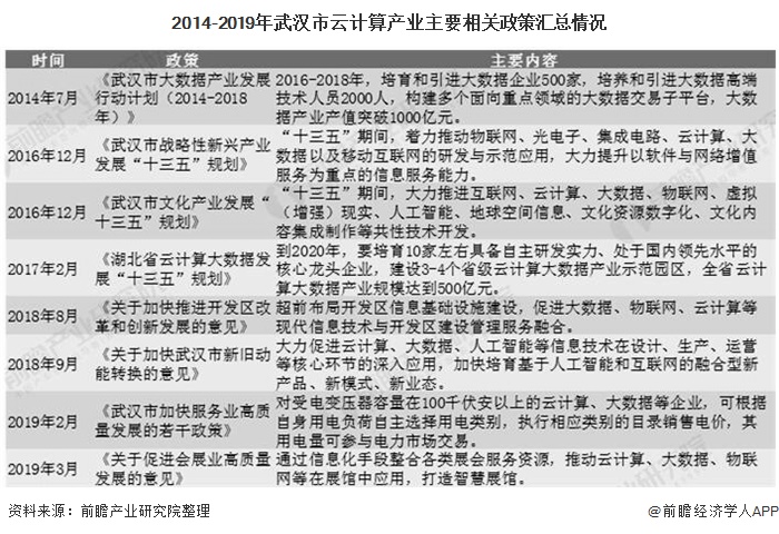公有云武汉市场发展现状及未来趋势,您了解多少? 第2张 公有云武汉市场发展现状及未来趋势,您了解多少? 第2张