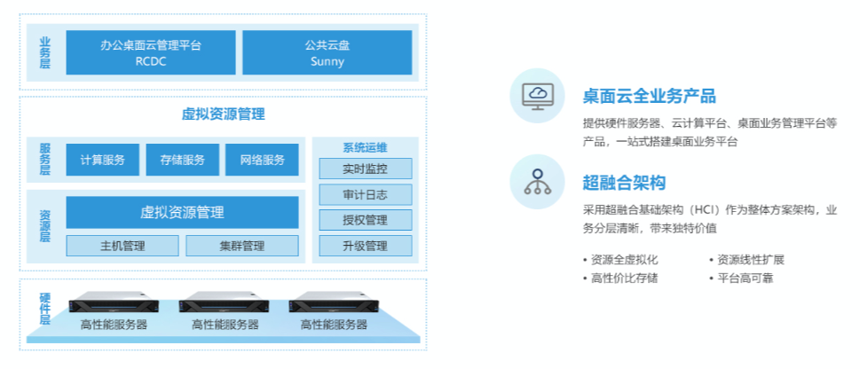 公有云桌面推广,企业迁移是否面临兼容性、安全性和成本挑战? 第1张 公有云桌面推广,企业迁移是否面临兼容性、安全性和成本挑战? 第1张