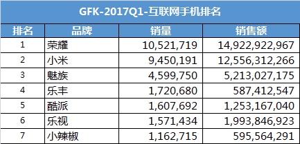 GFK手机数据揭示,哪些品牌在gfk数据手机市场表现最为突出? 第2张 GFK手机数据揭示,哪些品牌在gfk数据手机市场表现最为突出? 第2张