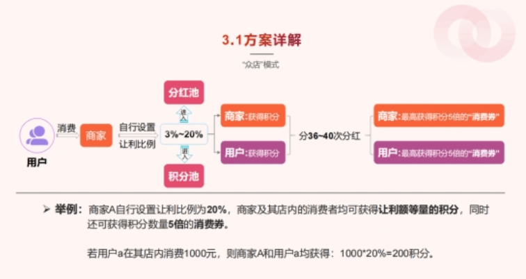 FINEBI瞬秒怎么才能快速抢购成功,有什么技巧? 第3张 FINEBI瞬秒怎么才能快速抢购成功,有什么技巧? 第3张