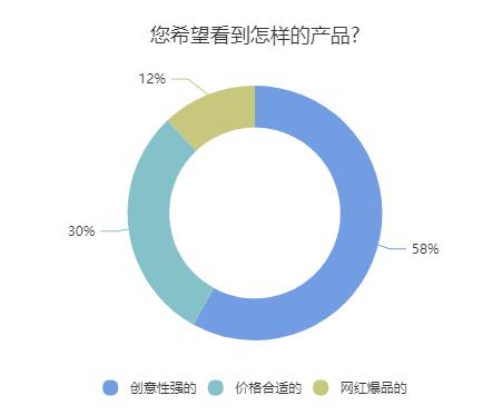 FINEBI瞬秒怎么才能快速抢购成功,有什么技巧? 第1张 FINEBI瞬秒怎么才能快速抢购成功,有什么技巧? 第1张