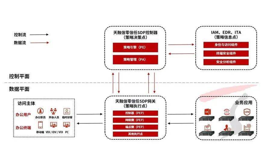 公有云架构中,如何平衡成本与性能,实现高效稳定运行? 第2张 公有云架构中,如何平衡成本与性能,实现高效稳定运行? 第2张