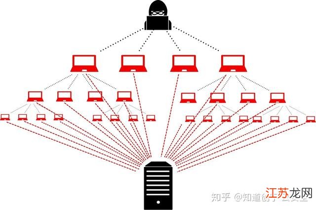 服务器攻防技术,如何应对日益复杂的网络攻破? 第3张 服务器攻防技术,如何应对日益复杂的网络攻破? 第3张