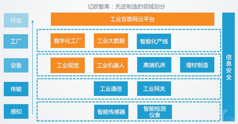 公有云在智能制造领域应用前景如何?挑战与机遇并存? 第1张 公有云在智能制造领域应用前景如何?挑战与机遇并存? 第1张