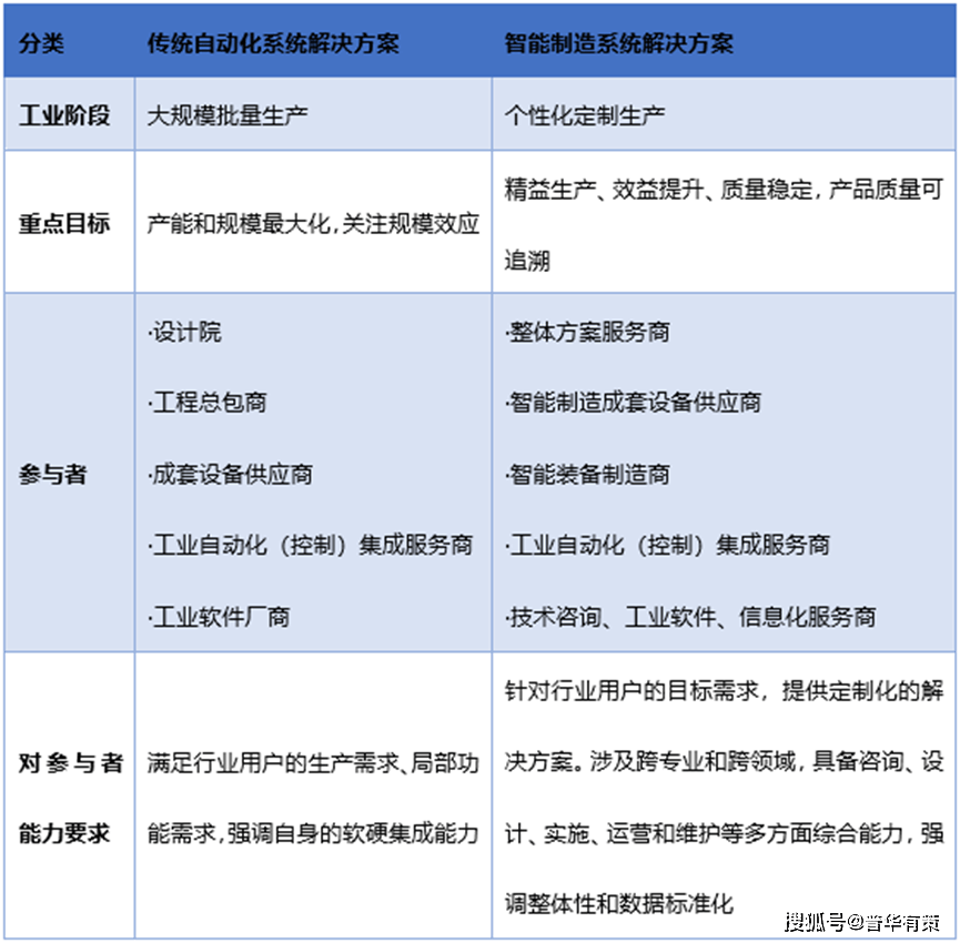 公有云在智能制造领域应用前景如何?挑战与机遇并存? 第2张 公有云在智能制造领域应用前景如何?挑战与机遇并存? 第2张