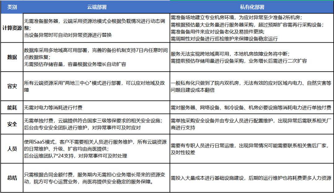 服务器部署云端与本地，哪种方案更优？成本、安全与效率如何权衡？