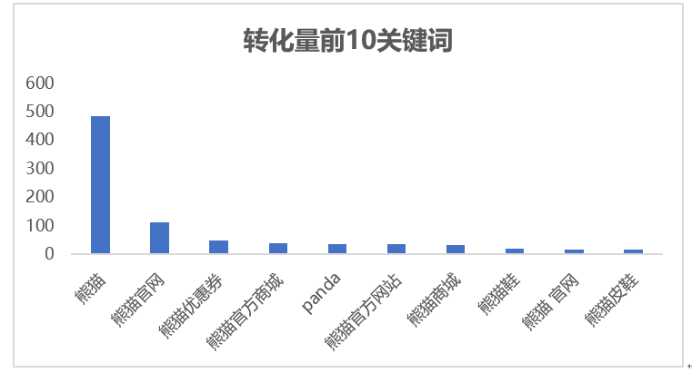 互联网广告大数据分析怎么做?如何精准获取高搜索量长尾词 第3张 互联网广告大数据分析怎么做?如何精准获取高搜索量长尾词 第3张